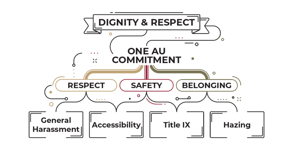 Dignity & Respect